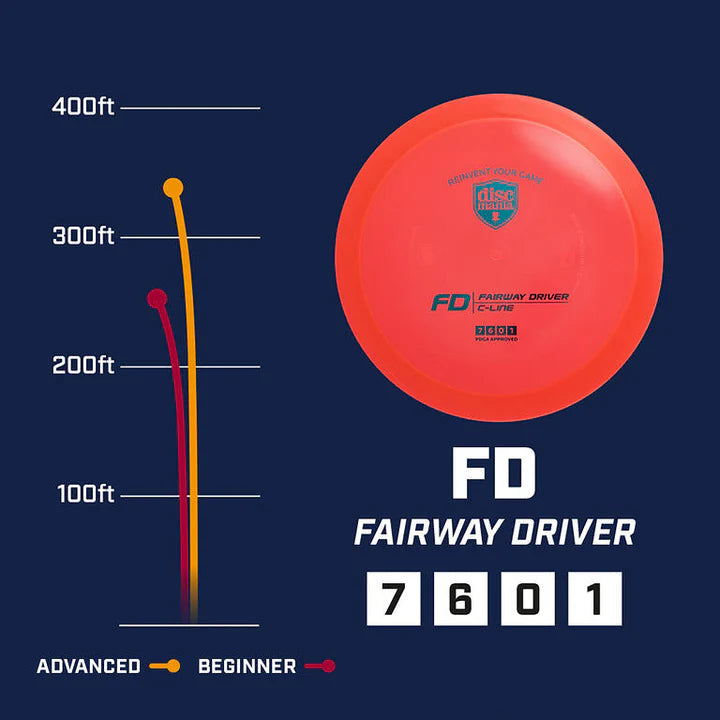 DISCMANIA C-LINE FD