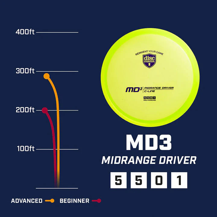 DISCMANIA C-LINE MD3