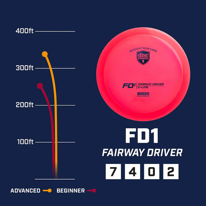 DISCMANIA C-LINE FD-1