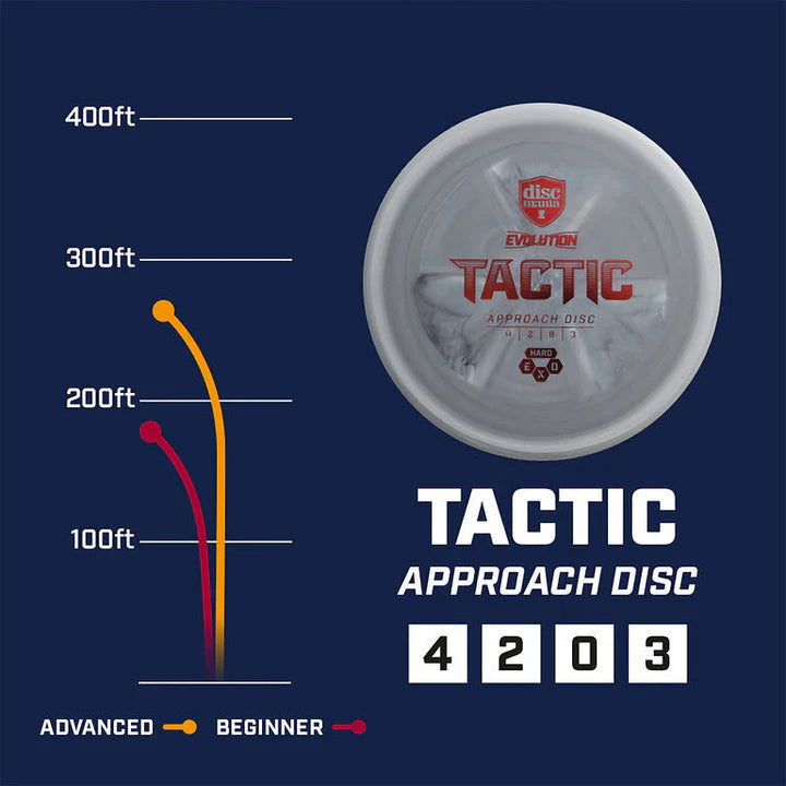 DISCMANIA EXO HARD EXO TACTIC