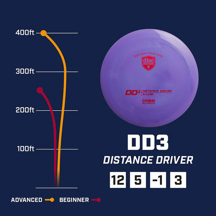 DISCMANIA S-LINE DD3